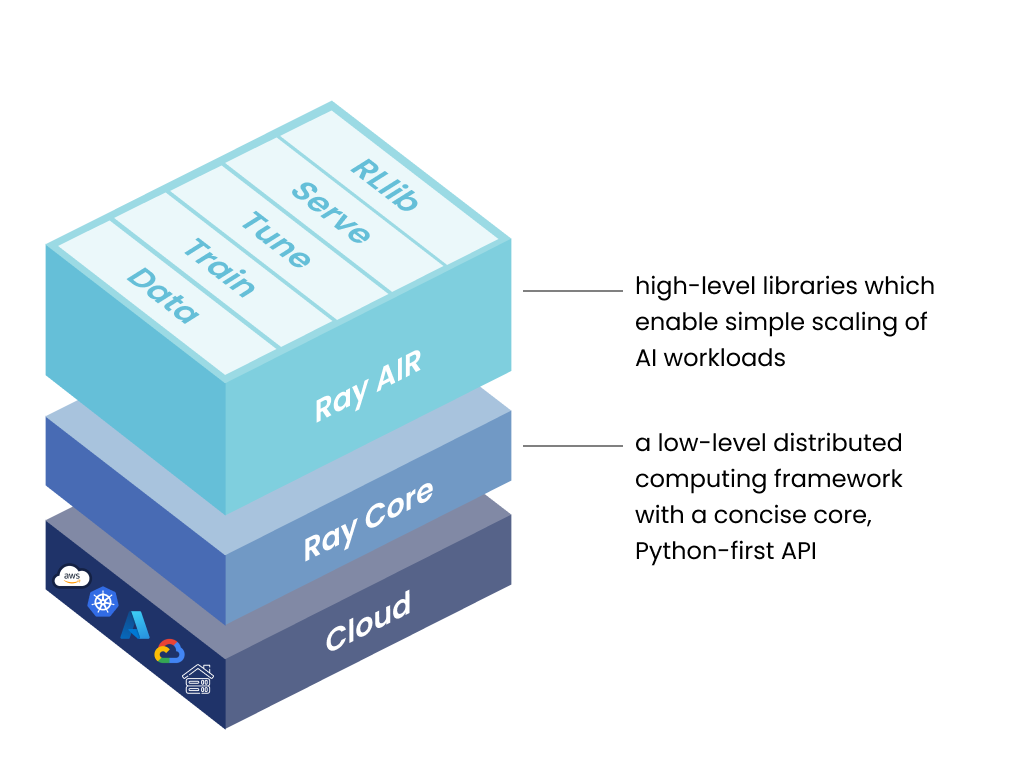Ray